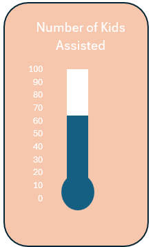 Number of Kids