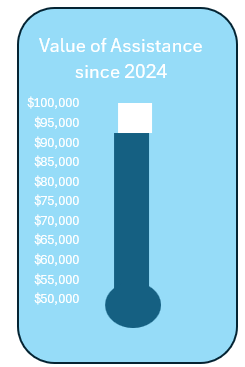 Total grants